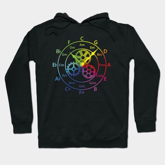 Circle of Fifths Mechanical Clock Style Color Wheel Hoodie by nightsworthy